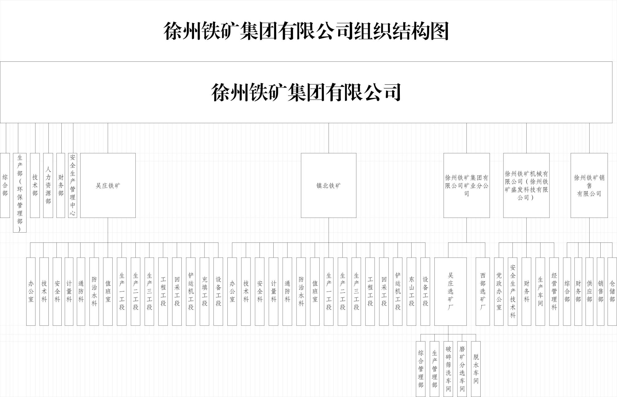 球王会体育平台网页组织机构图片1.jpg